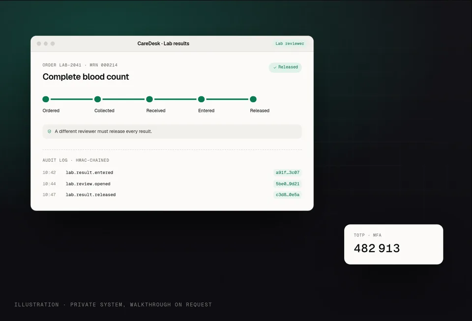 Illustration of the CareDesk HMS lab-results screen with an audit log
