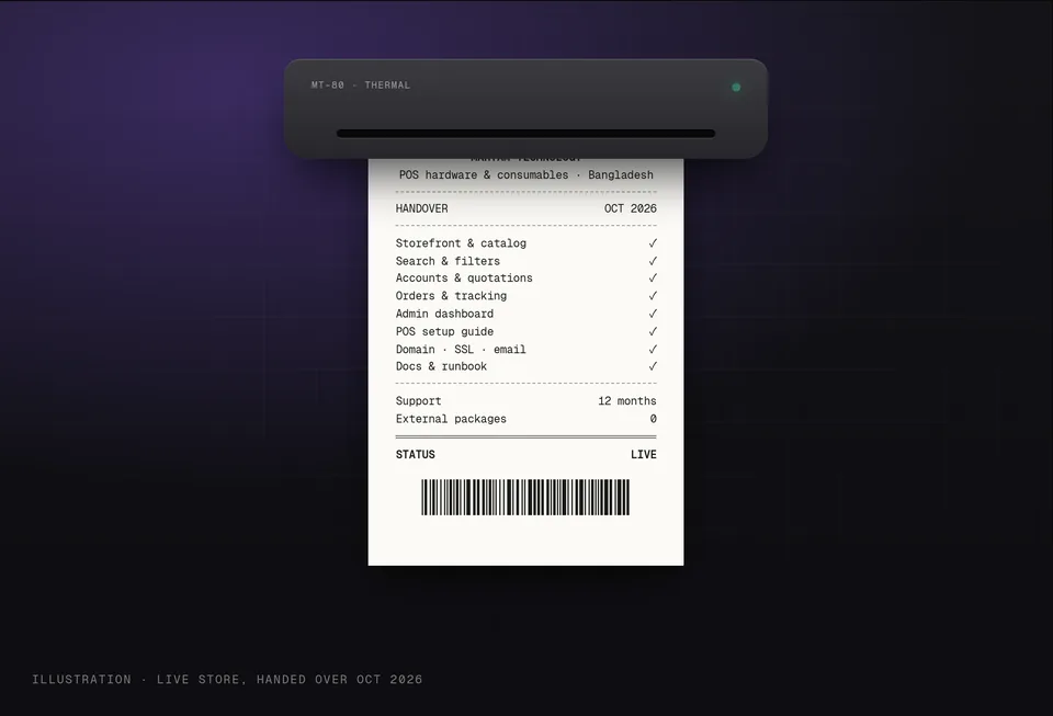 Illustration of the Maryam Technology store handover checklist